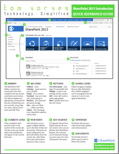 SharePoint Quick Reference Card